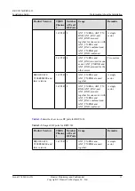 Предварительный просмотр 20 страницы Huawei RRU3632 Installation Manual