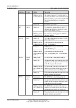 Предварительный просмотр 24 страницы Huawei RRU3632 Installation Manual