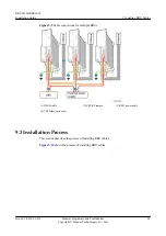 Предварительный просмотр 103 страницы Huawei RRU3632 Installation Manual