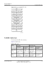 Предварительный просмотр 104 страницы Huawei RRU3632 Installation Manual