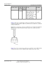 Preview for 23 page of Huawei RRU3642 Installation Manual