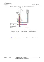 Preview for 101 page of Huawei RRU3642 Installation Manual