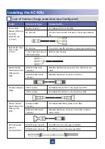 Предварительный просмотр 30 страницы Huawei RRU3908 V1 Installation Manual