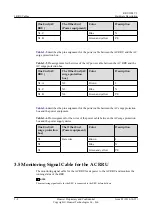 Предварительный просмотр 32 страницы Huawei RRU3908 V2 Hardware Description