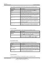 Preview for 5 page of Huawei RRU3942 Hardware Description