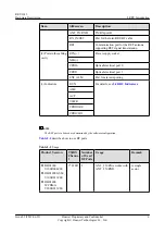 Preview for 13 page of Huawei RRU3942 Hardware Description