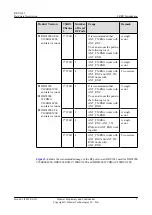 Preview for 14 page of Huawei RRU3942 Hardware Description