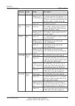 Preview for 17 page of Huawei RRU3942 Hardware Description