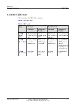 Preview for 20 page of Huawei RRU3942 Hardware Description