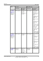 Preview for 21 page of Huawei RRU3942 Hardware Description