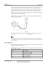 Preview for 27 page of Huawei RRU3942 Hardware Description