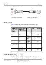 Preview for 30 page of Huawei RRU3942 Hardware Description