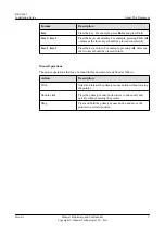 Preview for 6 page of Huawei RRU3942 Installation Manual