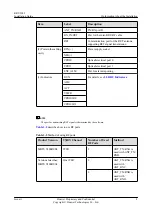 Preview for 16 page of Huawei RRU3942 Installation Manual