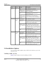 Preview for 18 page of Huawei RRU3942 Installation Manual