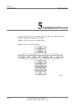 Preview for 34 page of Huawei RRU3942 Installation Manual
