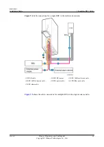 Preview for 71 page of Huawei RRU3942 Installation Manual