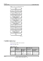 Preview for 74 page of Huawei RRU3942 Installation Manual