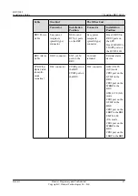 Preview for 75 page of Huawei RRU3942 Installation Manual