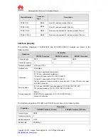 Preview for 2 page of Huawei RT-1E1 Specifications