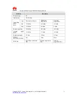 Preview for 3 page of Huawei RT-FIC-1CPOS Specifications