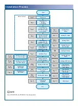 Preview for 3 page of Huawei RTN 905 V100 Quick Installation Manual