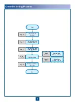 Preview for 4 page of Huawei RTN 905 V100 Quick Installation Manual