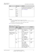 Preview for 18 page of Huawei RU3632 Installation Manual