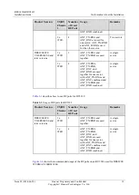 Preview for 19 page of Huawei RU3632 Installation Manual