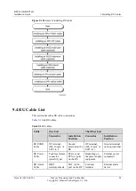 Preview for 103 page of Huawei RU3632 Installation Manual