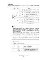 Preview for 15 page of Huawei S3026C-PWR Installation Manual
