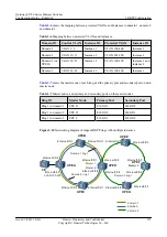 Preview for 144 page of Huawei S3700 Series Configuration Manual