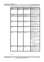 Preview for 164 page of Huawei S3700 Series Configuration Manual