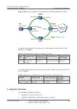 Preview for 260 page of Huawei S3700 Series Configuration Manual