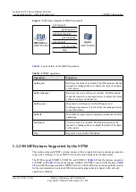 Предварительный просмотр 15 страницы Huawei S5700 Series Configuration Manual - Network Management