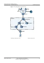 Предварительный просмотр 92 страницы Huawei S5700 Series Configuration Manual - Network Management