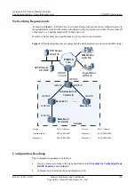 Предварительный просмотр 180 страницы Huawei S5700 Series Configuration Manual - Network Management