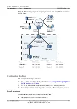 Предварительный просмотр 190 страницы Huawei S5700 Series Configuration Manual - Network Management