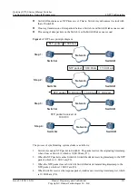 Предварительный просмотр 222 страницы Huawei S5700 Series Configuration Manual - Network Management