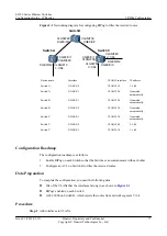 Предварительный просмотр 96 страницы Huawei S6700 Series Configuration Manual