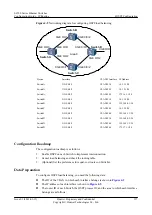 Предварительный просмотр 176 страницы Huawei S6700 Series Configuration Manual