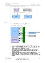 Предварительный просмотр 14 страницы Huawei SE2900 Hardware Description