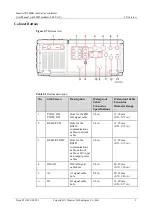 Preview for 17 page of Huawei SmartACU2000B User Manual