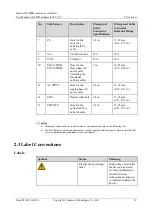 Preview for 18 page of Huawei SmartACU2000B User Manual