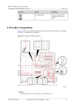 Preview for 21 page of Huawei SmartACU2000B User Manual