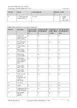 Preview for 24 page of Huawei SmartACU2000B User Manual