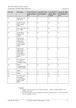 Preview for 25 page of Huawei SmartACU2000B User Manual