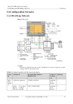 Preview for 31 page of Huawei SmartACU2000B User Manual