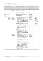 Preview for 32 page of Huawei SmartACU2000B User Manual