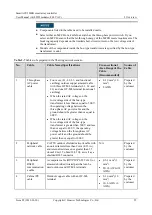 Preview for 33 page of Huawei SmartACU2000B User Manual